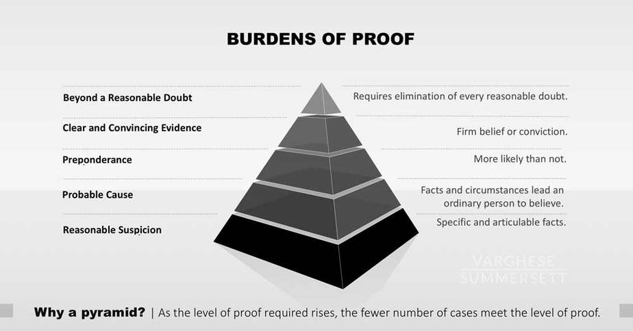 the burden of proof in criminal cases