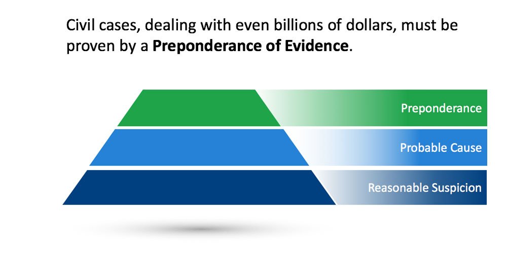preponderance of evidence