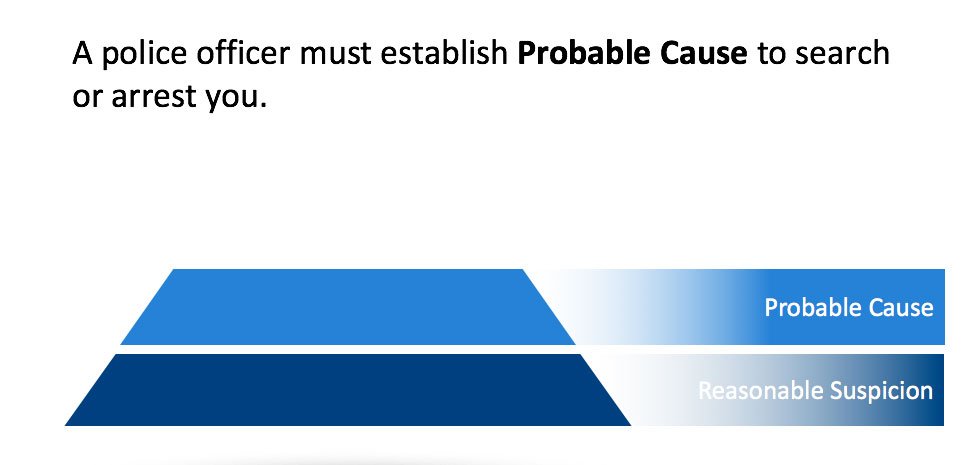 probable cause